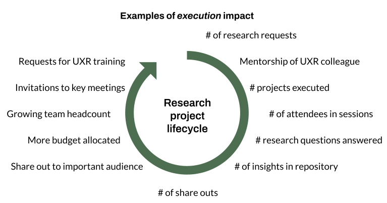 Examples of execution impact in a cycle