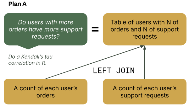 Building our query model