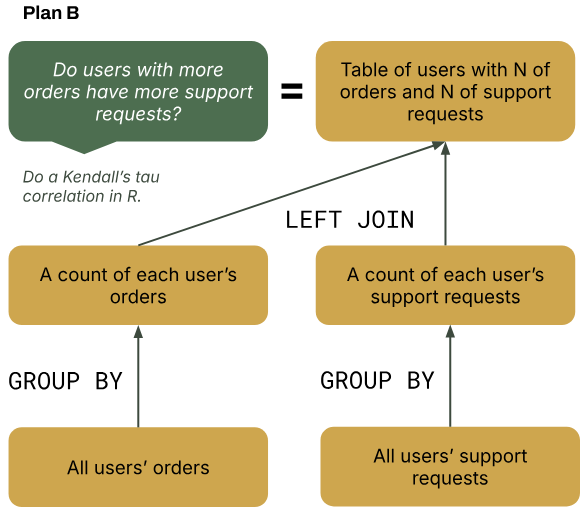 Adjusting our query model