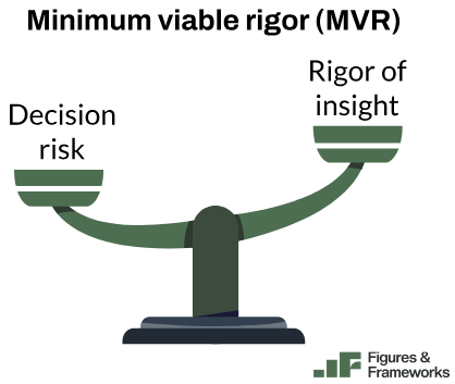 Minimum viable rigor scale
