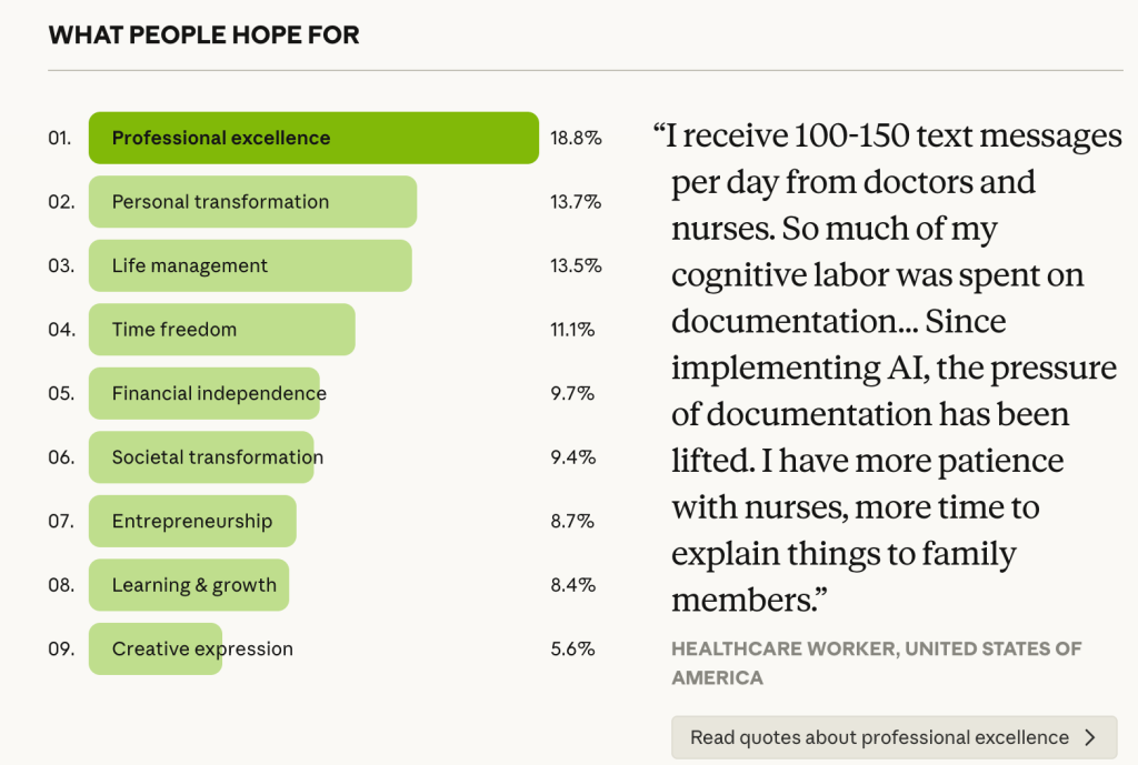 An excerpt from the Anthropic AI study results